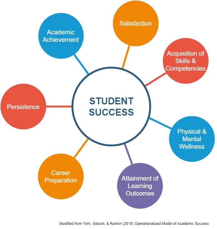 studentsupportmap